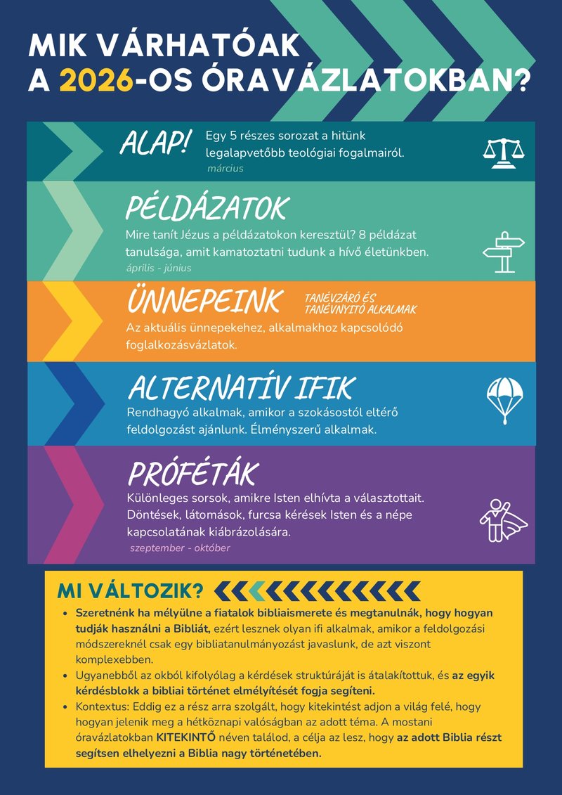 Óravázlat tematika 2026_page-0001