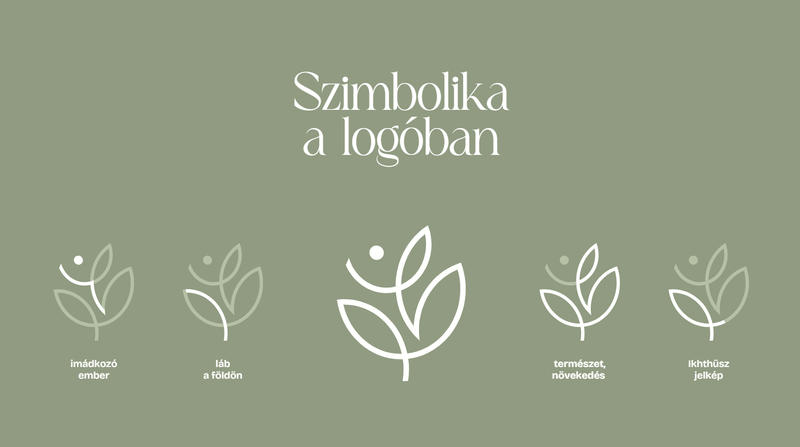 Szimbolika